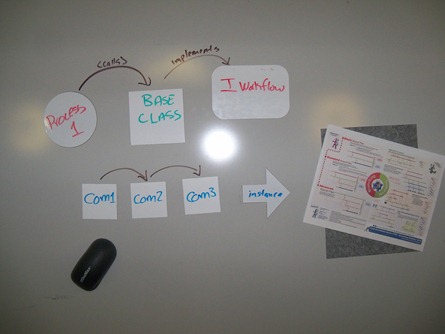 Comfortably Scrum: Collaborative Workspaces: A Virtual Tour of My Office